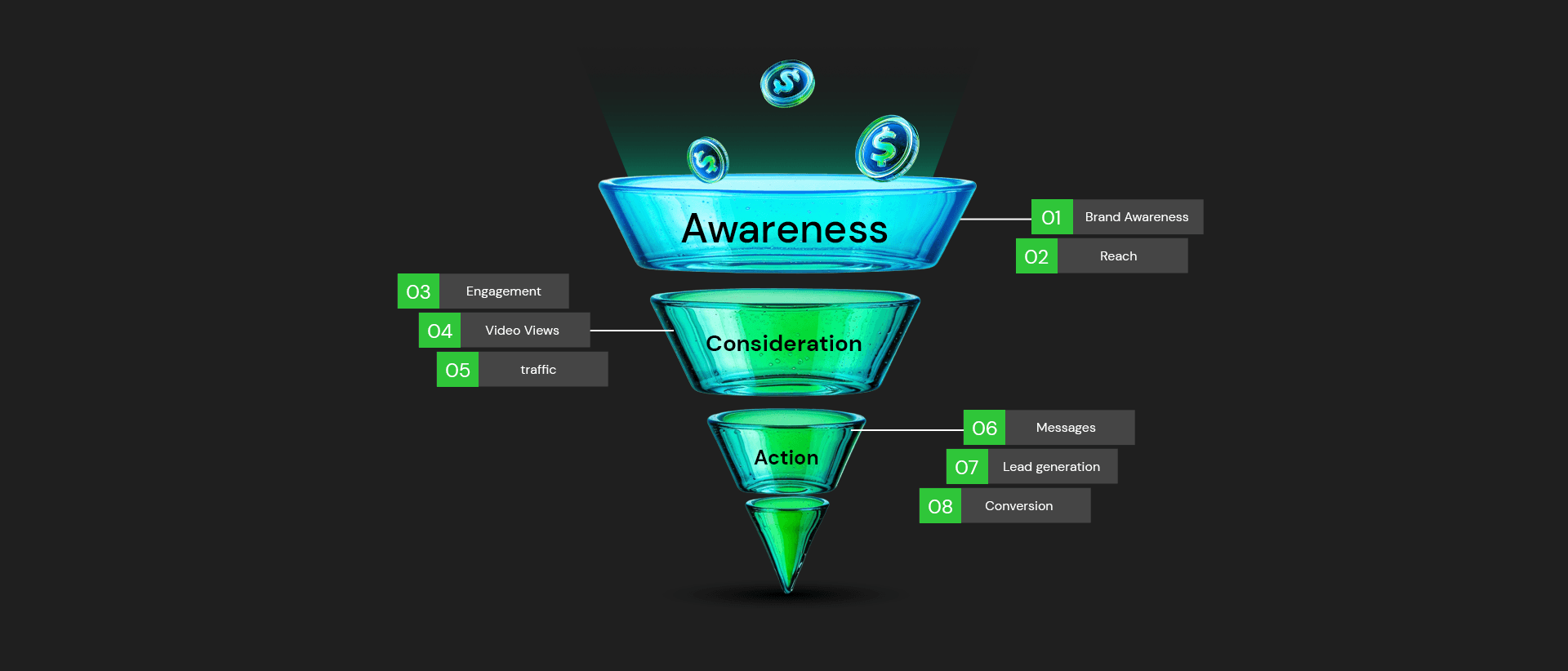 Full Funnel Marketing Strategy