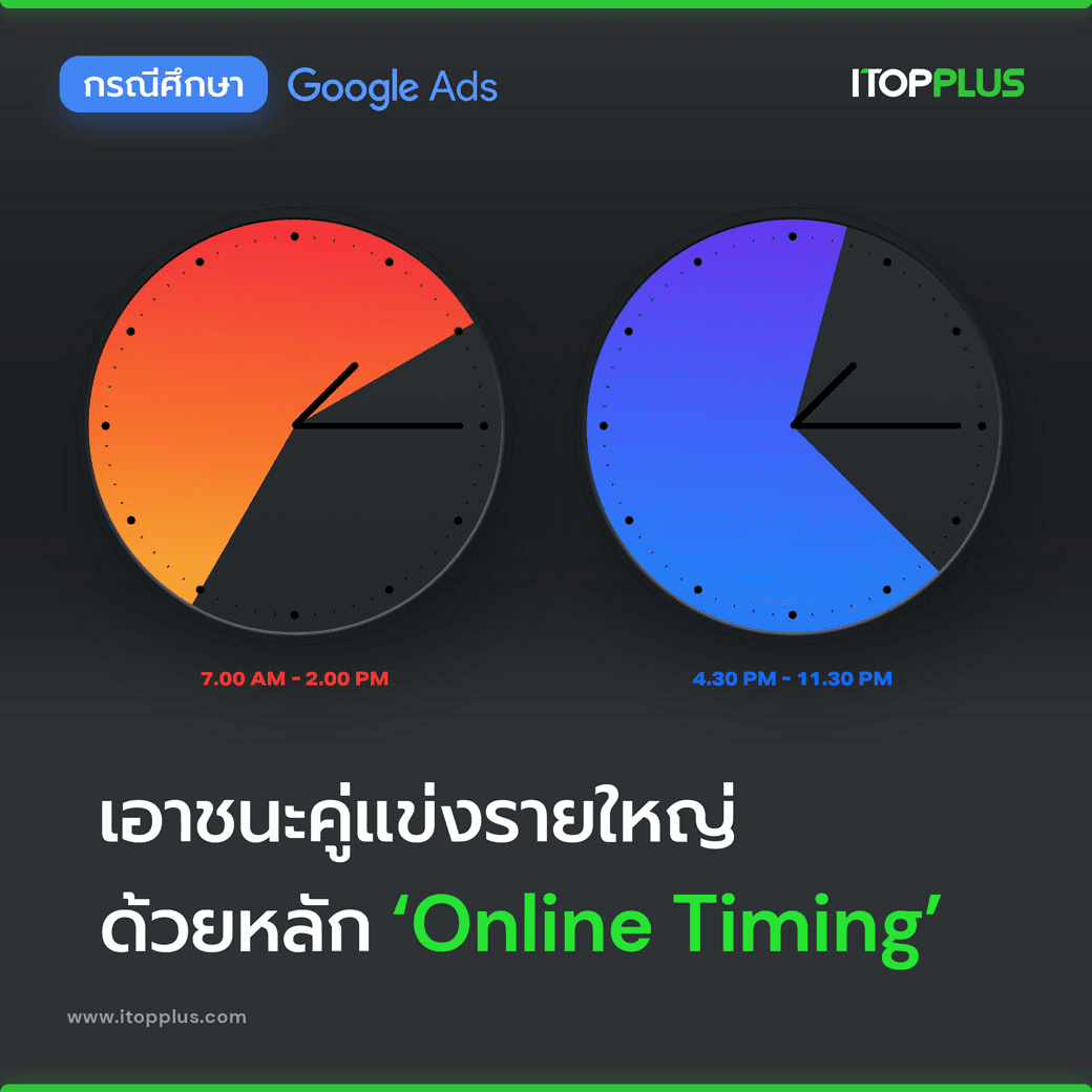 Online Timing